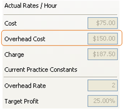 Profitability Tab